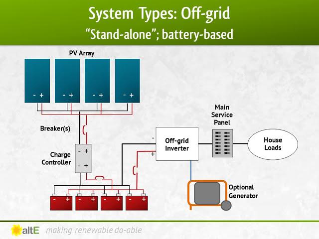 Battery Bank Sizing: Off Grid Solar Power System Design - Step 2