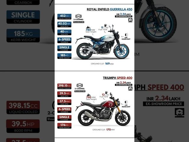 Royal Enfield Guerrilla 450 vs Triumph Speed 400: A Battle of Modern Classics