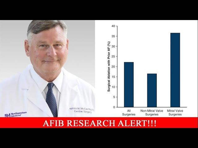 AFib Research Alert:  Prevalence Before Cardiac Surgery & Concomitant Ablation Factors