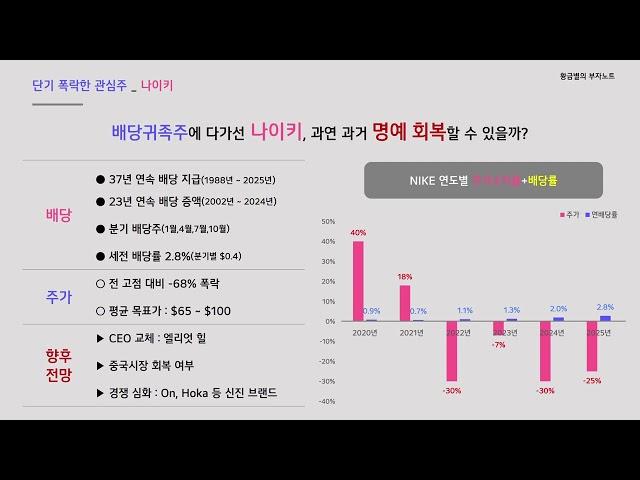 배당귀족주에 접근한 나이키, 지금 매력적인 투자진입 구간일까? [단기 폭락 배당주 5분 종목분석]