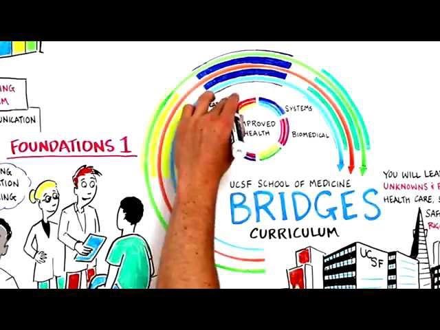 UCSF Bridges Student Experience