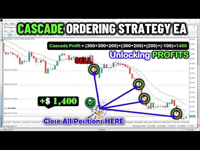 Cascade Ordering Forex Strategy FREE EA/BOT in MQL5/MT5. Unlock PROFITS! [PART 381]. MQL5/MT5 EA