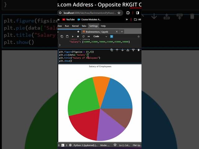 How can we create pie chart using matplotlib library | Brain Mentors Pvt. Ltd.