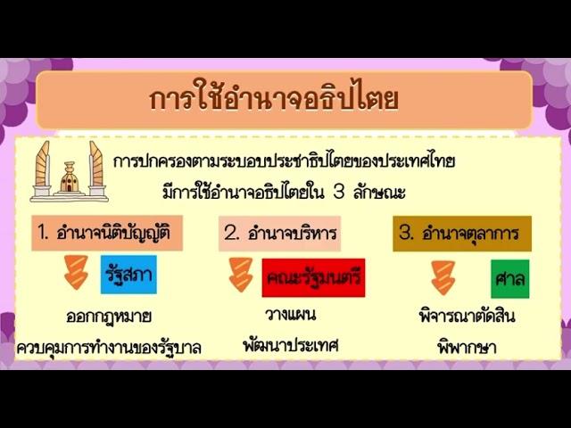 อำนาจอธิปไตย