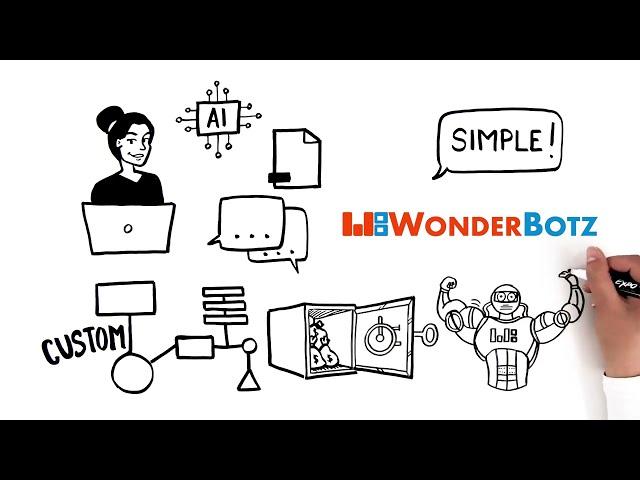 Automation Made Easy: WonderBotz RPA as a Service