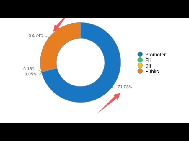 Solar power Share D