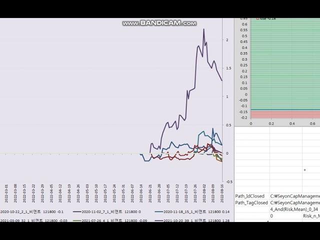20220816 trend following 26 (비덴트)
