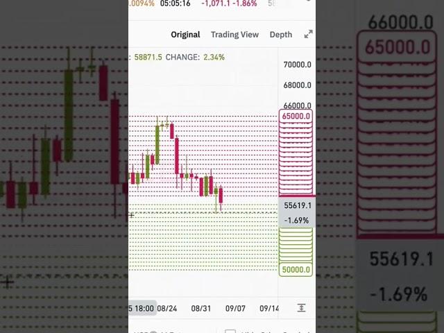 Binance Futures Grid Trading Bot (Tutorial)