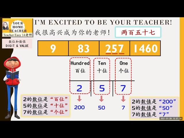 《华小一年级》 数学上册 单元一 ： 数位和数值 。 SJKC Standard 1 Maths Chapter 1 ： Place Digit and Place Value