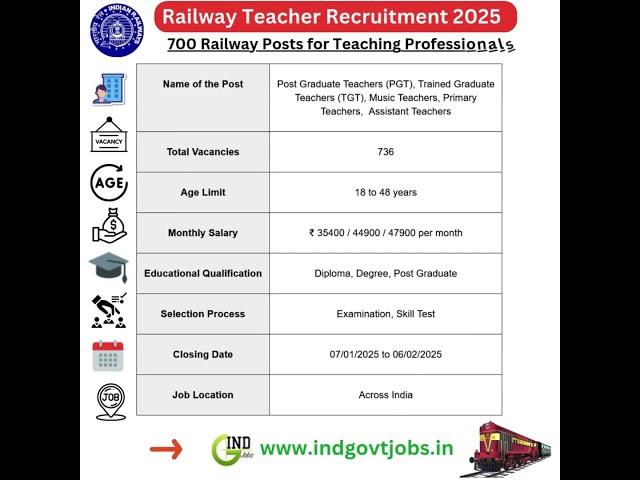 Railway Teacher Jobs 2025 - RRB Teacher Recruitment Notifications [700+ Vacancies]