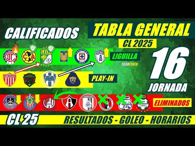  TABLA de POSICIONES y RESULTADOS Jornada 15 Liga Mx CLAUSURA 2025 TABLA GENERAL FECHA Jornada 16