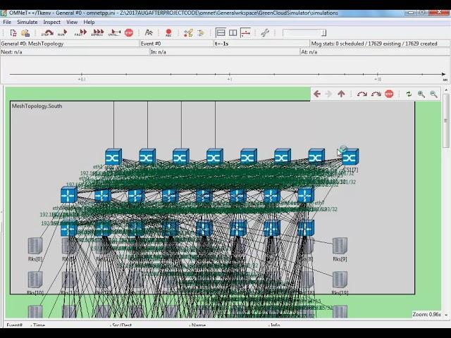 network simulation tools | network projects simulation tools | network simulation tools examples