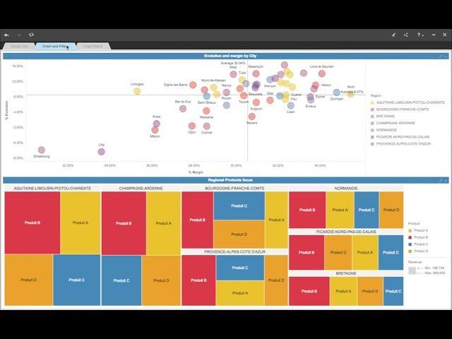 MicroStrategy 2 min #21 - Dashboards : 15 formatting tips & tricks
