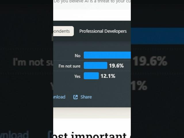 Stack Overflow Developer Survey is WILD  #coder #programming #software #technology #tech #code