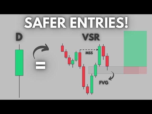 Mind Blowing! Safe Forex & Crypto Entry Confirmations You Didn't Know!