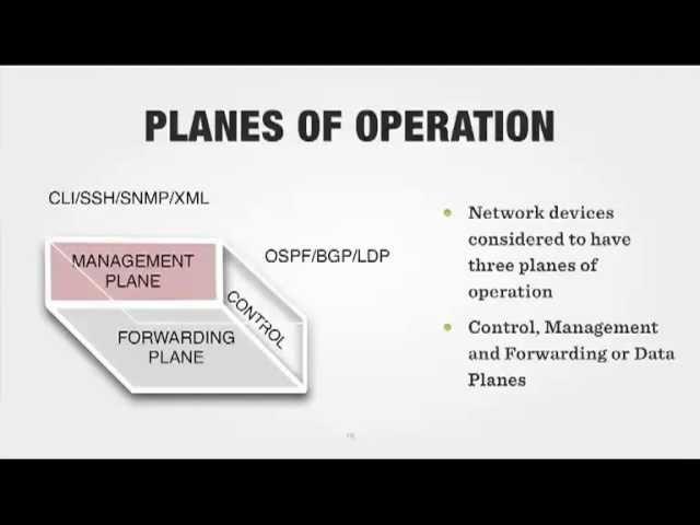 Networking Devices Planes of Operation