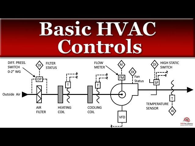 Basic HVAC Controls