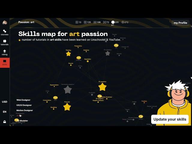 Unschooler — Learning platform that predicts a future career.