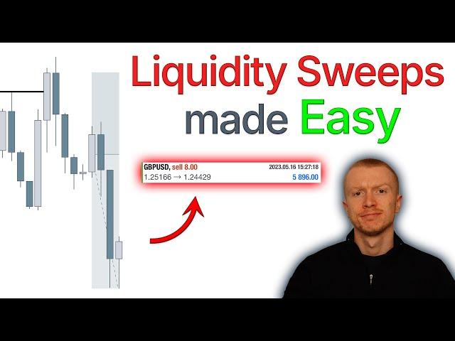 3 Step Liquidity Trading Strategy - Ep. 7