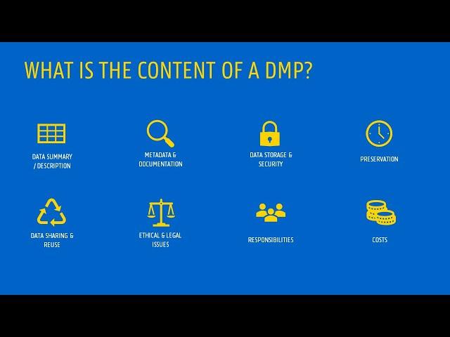 Knowledge clip: Data Management Plans (DMPs)