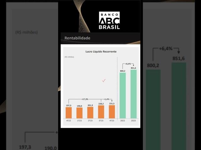 ABCB4: ShorNews, apresentação de resultados do banco ABC. #abab4 #ibovespa #b3