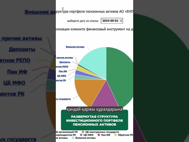 БЖЗҚ есептілігі / Отчетность ЕНПФ