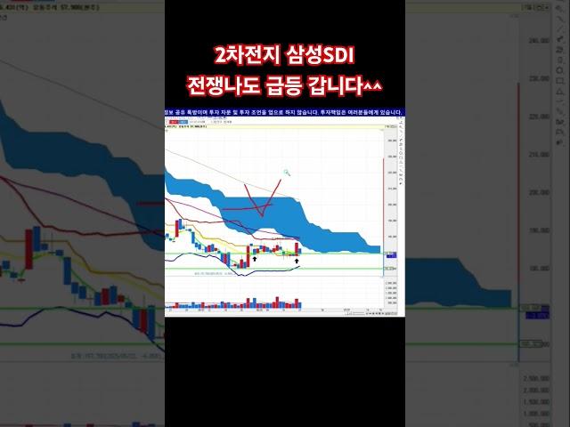 삼성SDI 주가 급등 전쟁나서 빠지면 땡큐죠!!!