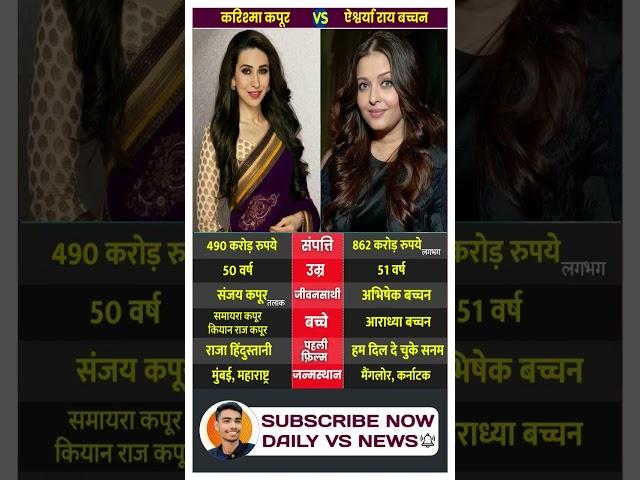  Karisma Kapoor and Aishwarya Rai: Bollywood’s Timeless Icons #shortsfeed #vs #viralvideos #shorts