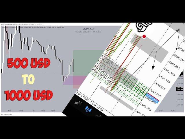 How we flipped 500usd Live Trading XauUsd