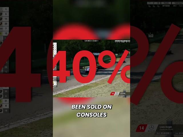 Assetto Corsa Evo Coming Soon to Consoles? #simracing #assettocorsa2 #xbox