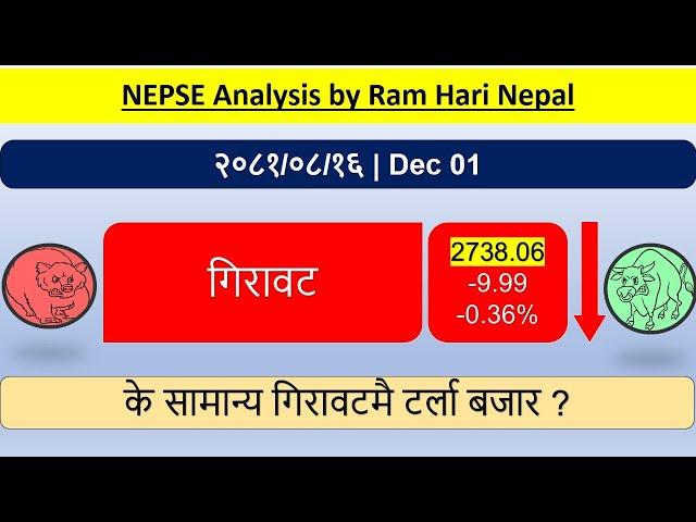 2081.08.16 | Nepse Daily Market Update |  Stock Market Analysis by Ram Hari Nepal