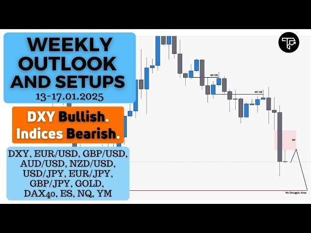 Weekly outlook and setups VOL 271 (13-17.01.2025) | FOREX, Futures