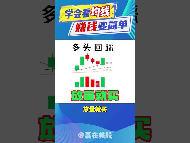 股票|美股|美股分析|  学会看均线，赚钱变简单！