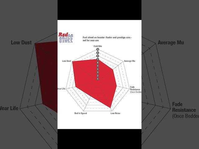 Differences between EBC Brake Pad Colours #automotive #brakepads #ebc