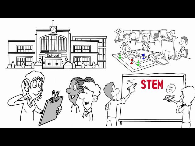 What is STEM?