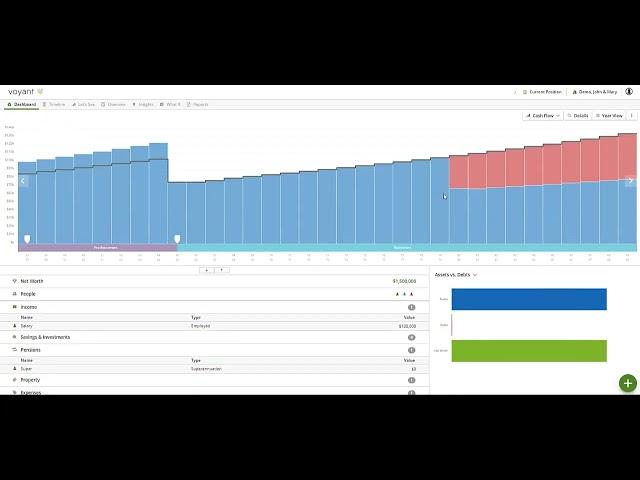 Superannuation Guarantee Contributions