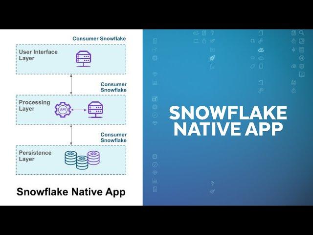 Deep Dive: Snowflake Native App Framework