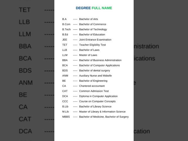 Full Form Of BA, B.Com, B.Tech, Mbbs, Jee,LLb, Cat, Tet, Anm, Bds, Bca, Bsc | #shorts #important