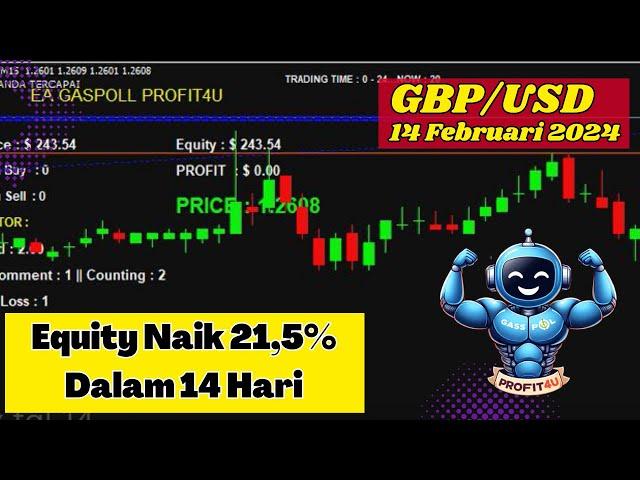 Forex Trading 14 February 2024 | Equity Increased by 21.5% in 14 Days | Forex Robots