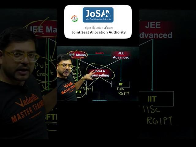 All about JoSAA Counseling #shorts #josaa #jee #jee2024 #jeemains #josaa2024 #josaacounseling