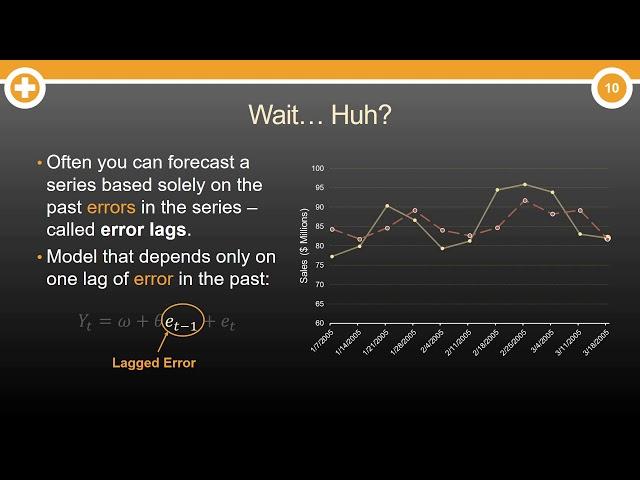 What are Moving Average (MA) Models