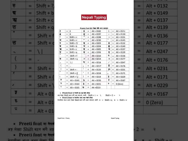 Nepali Typing
