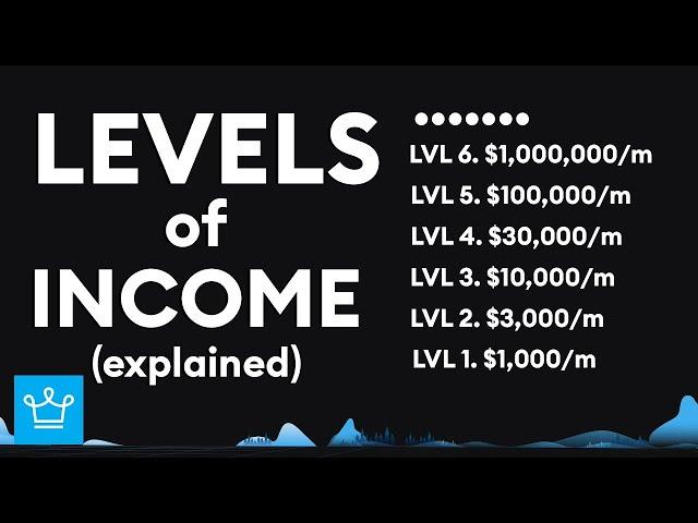 LEVELS of INCOME (Explained)