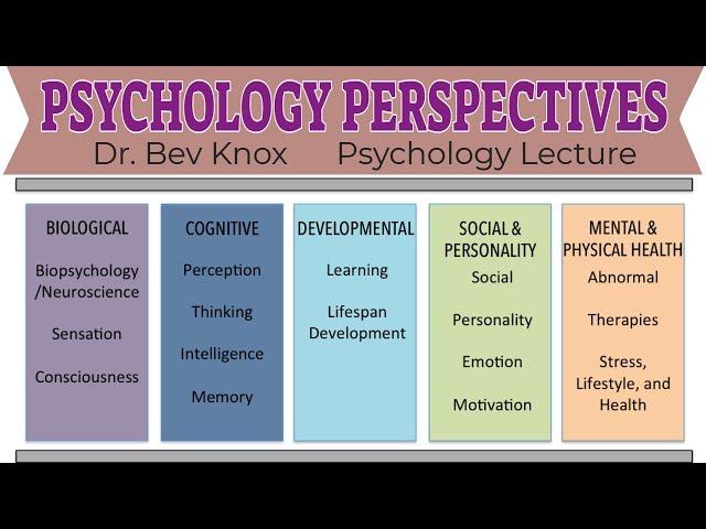 Psychology's Perspectives Explained: Psychoanalytic, Humanistic, Cognitive, Behavioral & more...