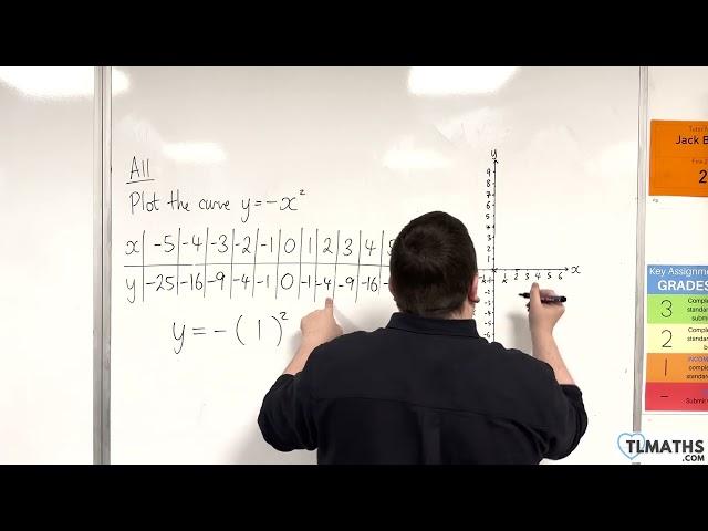 GCSE Maths: A11-15 [Plotting y = -x^2]