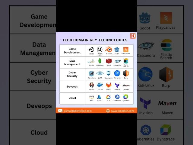 Tech Domain Key Technologies