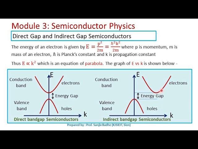 Direct Gap and Indirect Gap Semiconductors