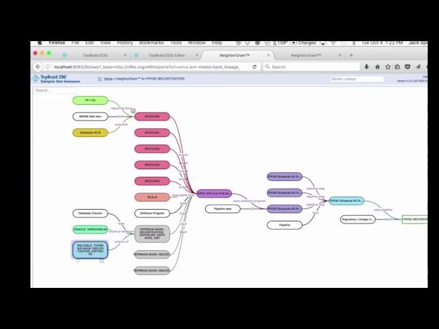 TopBraid EDG Demo - Data Lineage Tracking