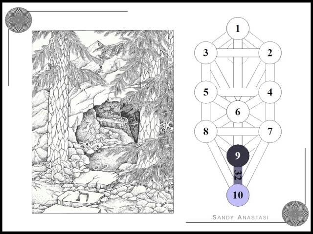 Introduction to Kabbala Pathworking