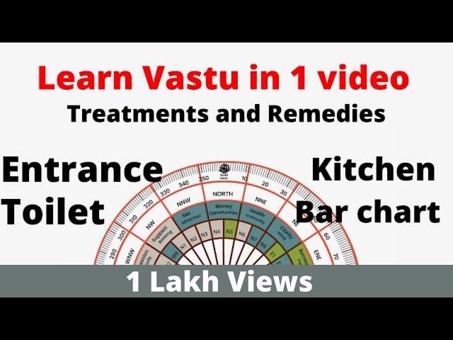 Learn vastu in just one video- complete case study solutions remedies and treatment #VastuShastra